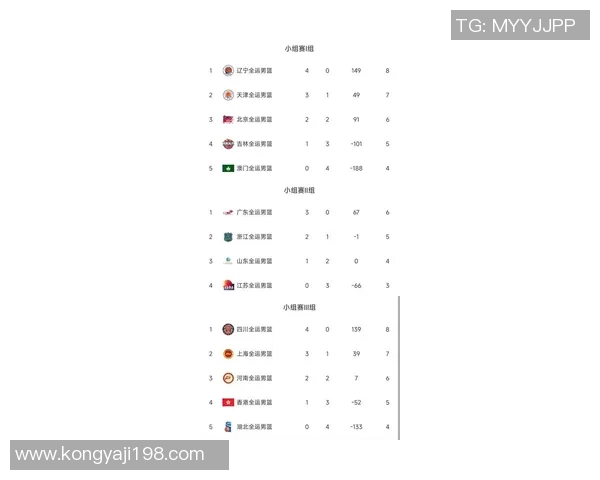 广州篮球队在钻石联赛积分榜中以90分稳居第一名展现强劲实力